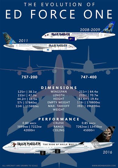 Iron Maiden Plane